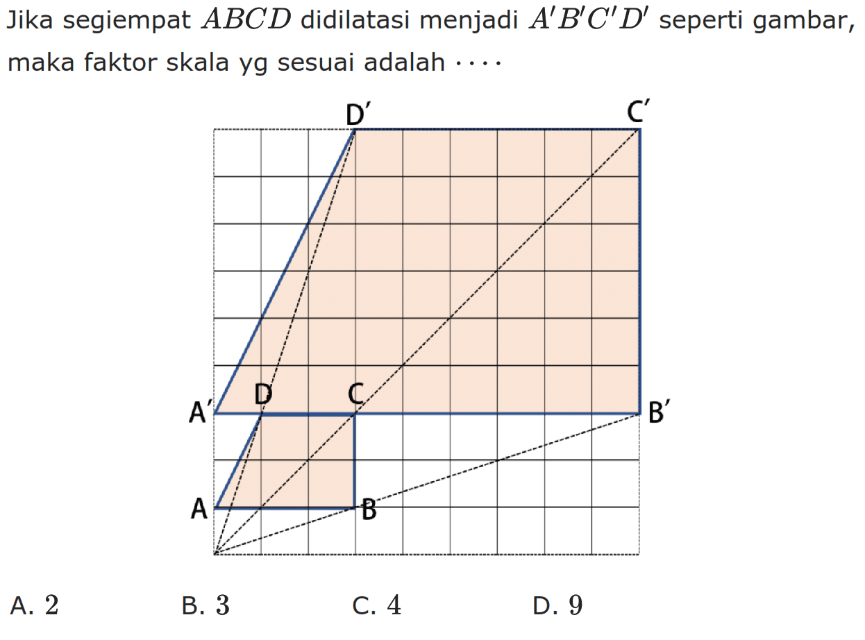 Jika segiempat ABCD didilatasi menjadi A'B'C'D' seperti gambar, maka faktor skala yg sesuai adalah....