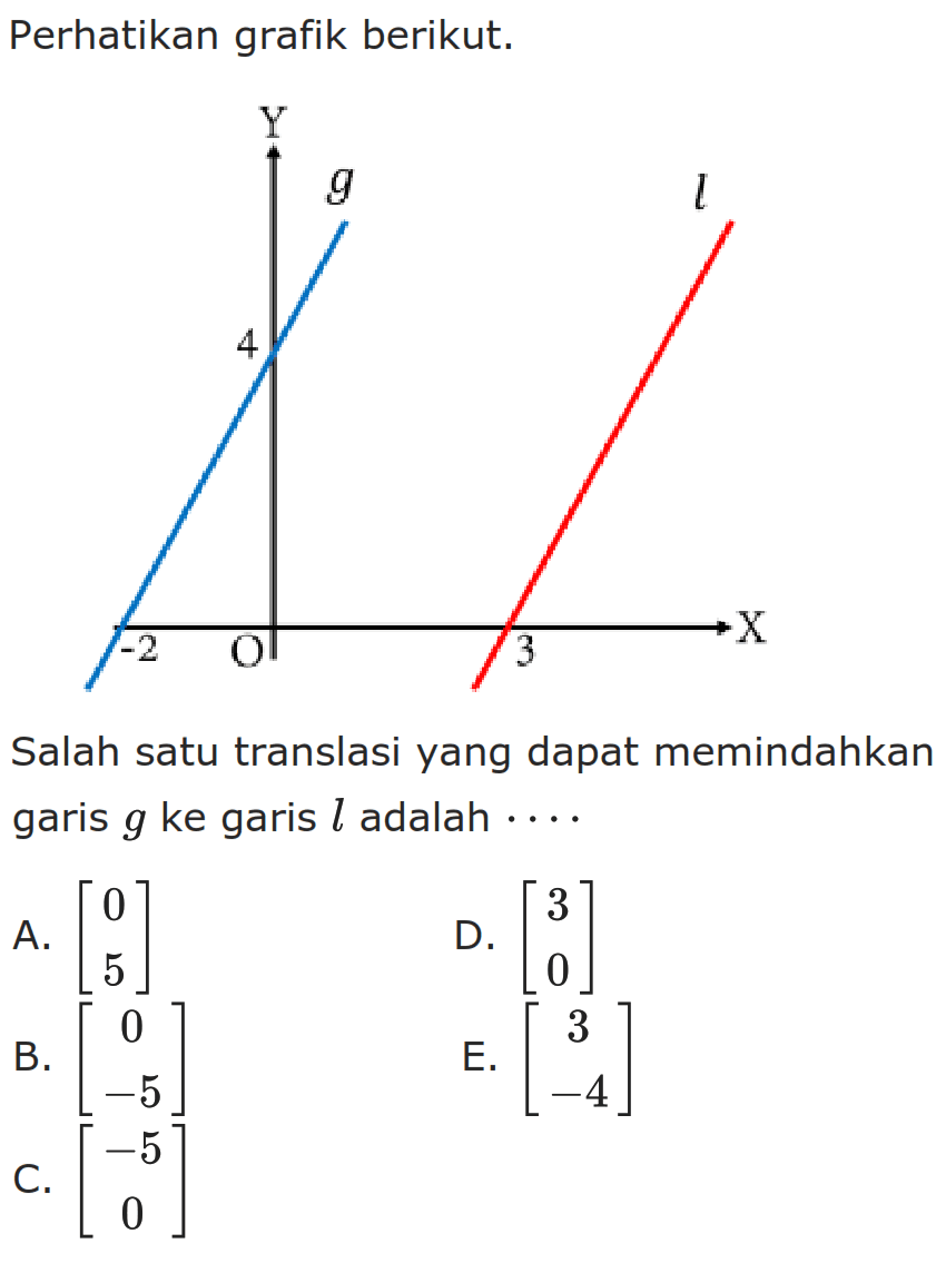 Perhatikan grafik berikut.Y g 4 -2 l 3 O XSalah satu translasi yang dapat memindahkan garis g ke garis l adalah....A. [0 5] D. [3 0] B. [0 -5] E. [3 -4] C. [-5 0]