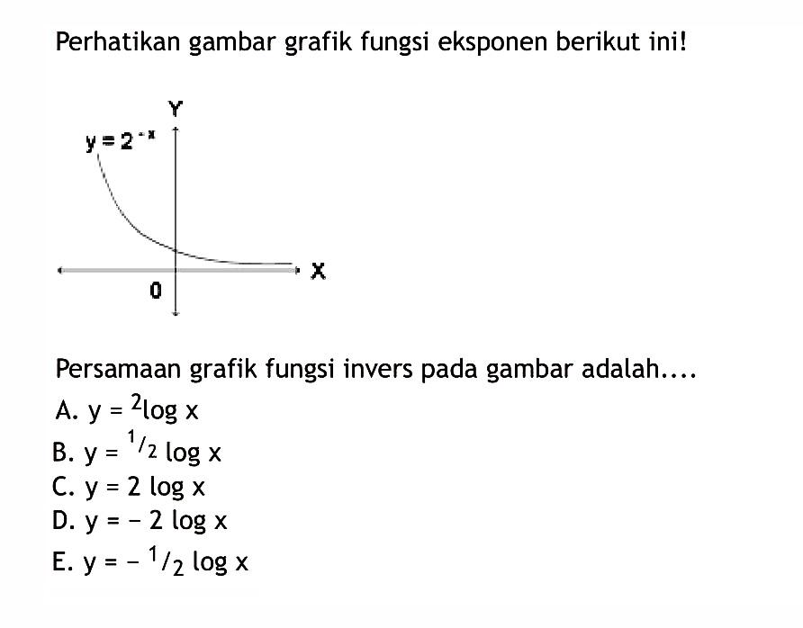 perhatikan gambar grafik fungsi eksponen berikut ini!Persamaan grafik fungsi invers pada gambar adalah .... y=2^-xA.  y= 2logx B.  y=(1/2)logx C.  y=2 logx D.  y=-2 logx E.  y=-(1/2) logx 