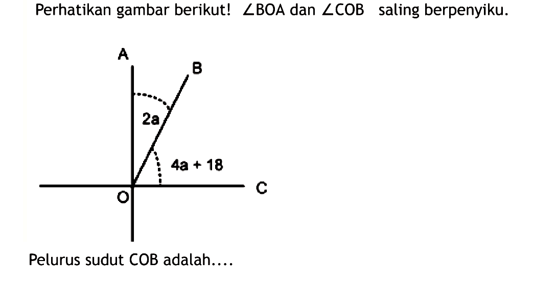 Perhatikan gambar berikut! sudut BOA dan sudut COB saling berpenyiku.Pelurus sudut COB adalah....