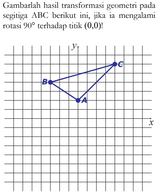 Gambarlah hasil transformasi geometri pada segitiga  ABC  berikut ini, jika ia mengalami rotasi  90  terhadap titik  (0,0) ! y C B A