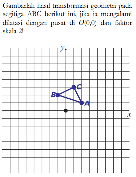 Gambarlah hasil transformasi geometri pada segitiga ABC berikut ini, jika mengalami dilatasi dengan pusat di O(0,0) dan faktor skala 2!