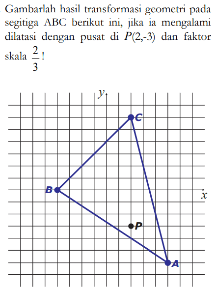 Gambarlah hasil transformasi geometri pada segitiga ABC berikut ini, jika mengalami dilatasi dengan pusat di P(2,-3) dan faktor skala 2/3!