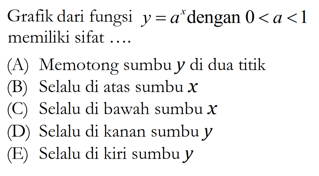 Grafik dari fungsi y = a^x dengan 0 < a < 1 memiliki sifat ...