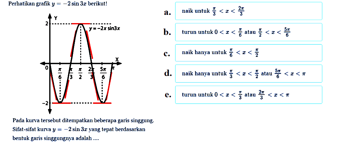 Perhatikan grafik  y=-2 sin 3x  berikut!Pada kurva tersebut ditempatkan beberapa garis singgung.Sifat-sifat kurva  y=-2 sin 3x  yang tepat berdasarkanbentuk garis singgungnya adalah ....