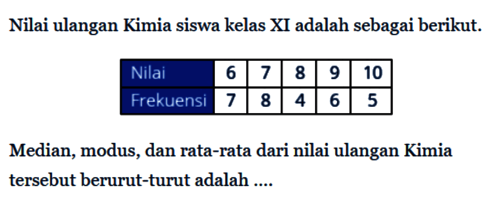 Nilai ulangan Kimia siswa kelas XI adalah sebagai berikut. Nilai 6 7 8 9 10 Frekuensi 7 8 4 6 5 Median, modus, dan rata-rata dari nilai ulangan Kimia tersebut berurut-turut adalah ....