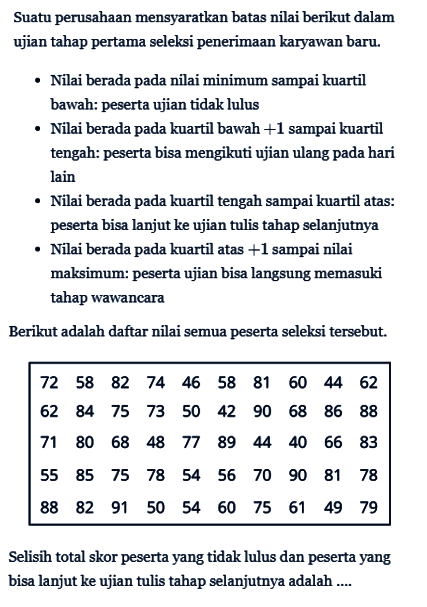 Suatu perusahaan mensyaratkan batas nilai berikut dalam ujian tahap pertama seleksi penerimaan karyawan baru . Nilai berada pada nilai minimum sampai kuartil bawah: peserta ujian tidak lulus . Nilai berada pada kuartil bawah +1 sampai kuartil tengah: peserta bisa mengikuti ujian ulang pada hari lain . Nilai berada pada kuartil tengah sampai kuartil atas: peserta bisa lanjut ke ujian tulis tahap selanjutnya . Nilai berada pada kuartil atas +1 sampai nilai maksimum: peserta ujian bisa langsung memasuki tahap wawancara Berikut adalah daftar nilai semua peserta seleksi tersebut. 72 58 82 74 46 58 81 60 44 62 62 84 75 73 50 42 90 68 86 88 71 80 68 48 77 89 44 40 66 83 55 85 75 78 54 56 70 90 81 78 88 82 91 50 54 60 75 61 49 79 Selisih total skor peserta yang tidak lulus dan peserta yang bisa lanjut ke ujian tulis tahap selanjutnya adalah ....