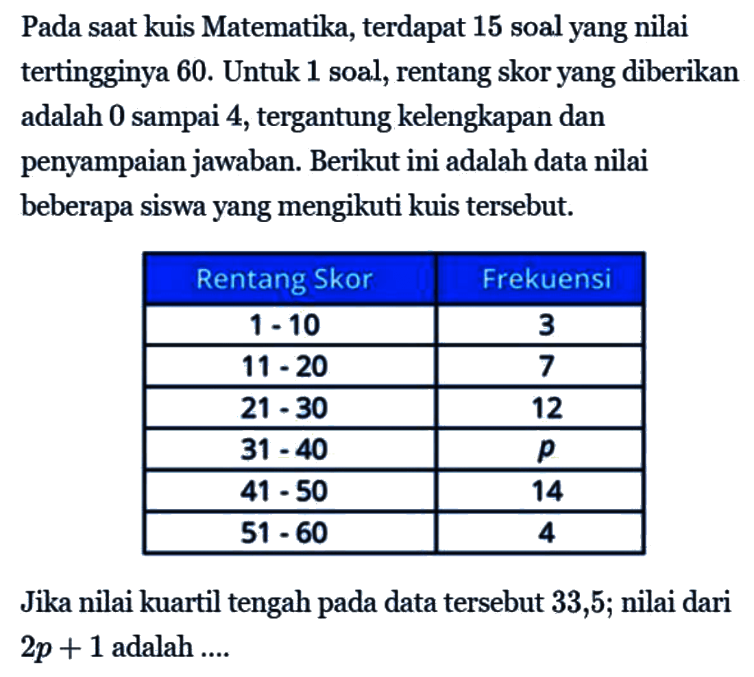 Pada saat kuis Matematika, terdapat 15 soal yang nilai tertingginya 60. Untuk 1 soal, rentang skor yang diberikan adalah 0 sampai 4, tergantung kelengkapan dan penyampaian jawaban. Berikut ini adalah data nilai beberapa siswa yang mengikuti kuis tersebut, Rentang Skor Frekuensi 1-10 3 11 - 20 7 21 - 30 12 31 40 p 41 50 14 51 60 4 Jika nilai kuartil tengah pada data tersebut 33,5, nilai dari 2p + 1 adalah