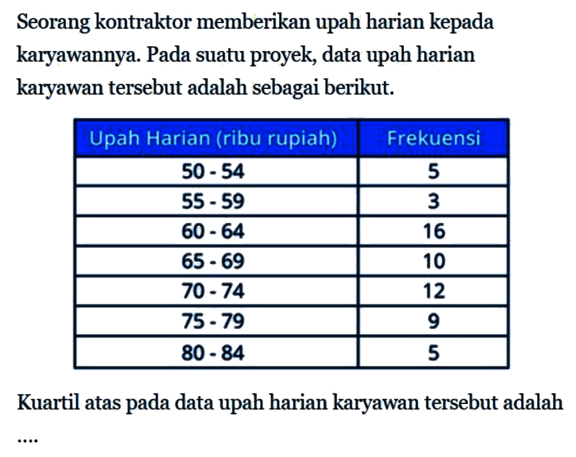 Seorang kontraktor memberikan upah harian kepada karyawannya. Pada suatu proyek, data upah harian karyawan tersebut adalah sebagai berikut. Upah Harian (ribu rupiah) Frekuensi 50-54 5 55-59 3 60-64 16 65-69 10 70-74 12 75-79 9 80-84 5 Kuartil atas pada data upah harian karyawan tersebut adalah ....