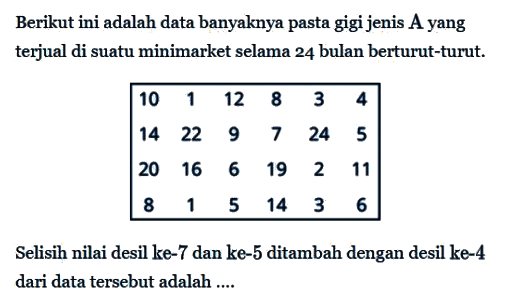 Berikut ini adalah data banyaknya pasta gigi jenis A yang terjual di suatu minimarket selama 24 bulan berturut-turut. 
10 1 12 8 3 4 
14 22 9 7 24 5 
20 16 6 19 2 11 
8 1 5 14 3 6 
Selisih nilai desil ke-7 dan ke-5 ditambah dengan desil ke-4 dari data tersebut adalah ....