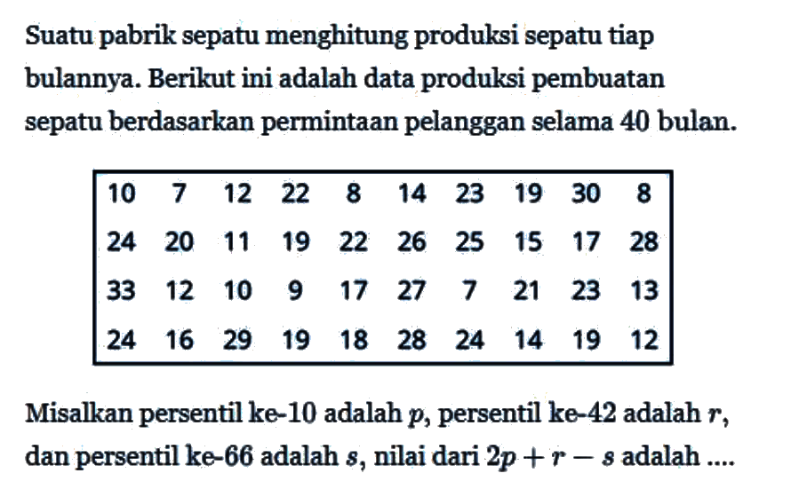 Suatu pabrik sepatu menghitung produksi sepatu tiap bulannya. Berikut ini adalah data produksi pembuatan sepatu berdasarkan permintaan pelanggan selama 40 bulan. 10 7 12 22 8 7 14 23 19 30 8 24 20 19 11 22 26 25 15 17 28 33 12 10 9 17 27 7 21 23 13 24 16 29 19 18 28 24 14 19 12 Misalkan persentil ke-10 adalah p, persentil ke-42 adalah r, dan persentil ke-66 adalah s, nilai dari 2p+r-s adalah....