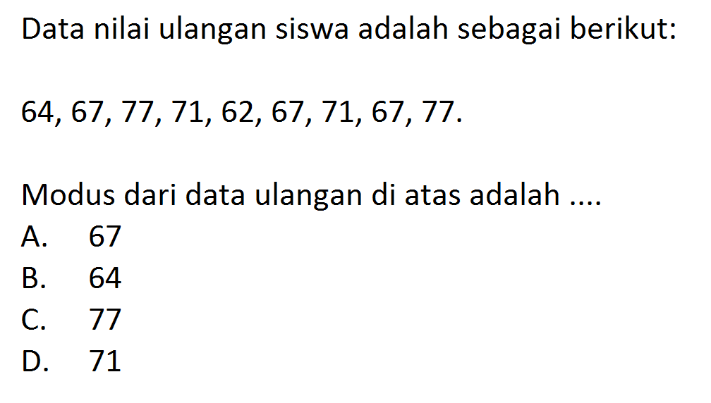 Data nilai ulangan siswa adalah sebagai berikut:64,67,77,71,62,67,71,67,77 .Modus dari data ulangan di atas adalah ....