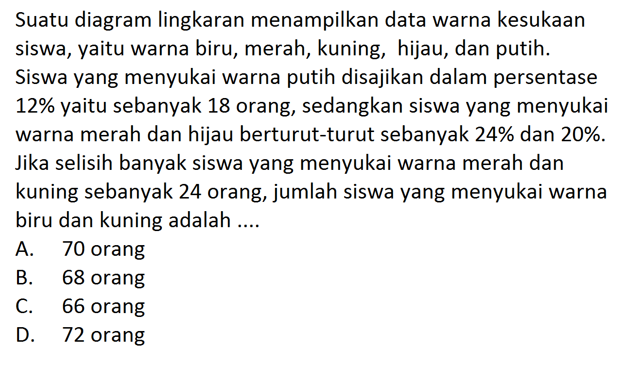 Suatu diagram lingkaran menampilkan data warna kesukaan siswa, yaitu warna biru, merah, kuning, hijau, dan putih. Siswa yang menyukai warna putih disajikan dalam persentase 12% yaitu sebanyak 18 orang, sedangkan siswa yang menyukai warna merah dan hijau berturut-turut sebanyak 24% dan  20%. Jika selisih banyak siswa yang menyukai warna merah dan kuning sebanyak 24 orang, jumlah siswa yang menyukai warna biru dan kuning adalah ....
