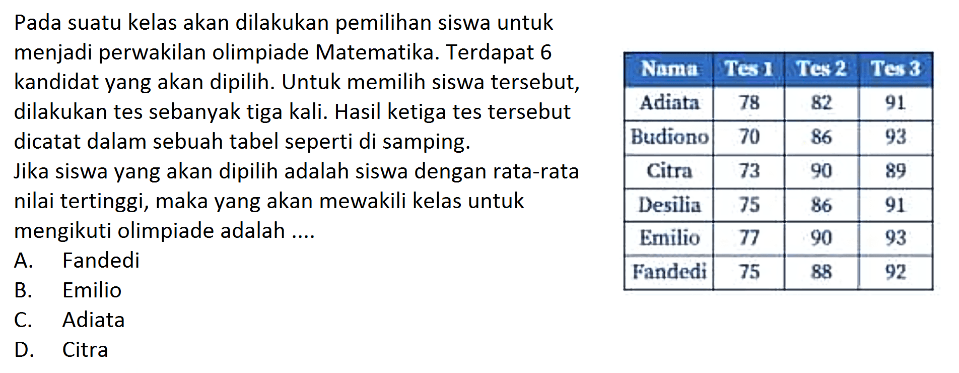 Pada suatu kelas akan dilakukan pemilihan siswa untuk menjadi perwakilan olimpiade Matematika. Terdapat 6 kandidat yang akan dipilih. Untuk memilih siswa tersebut, dilakukan tes sebanyak tiga kali. Hasil ketiga tes tersebut dicatat dalam sebuah tabel seperti di samping. Jika siswa yang akan dipilih adalah siswa dengan rata-rata nilai tertinggi, maka yang akan mewakili kelas untuk mengikuti olimpiade adalah ....

 Nama  Tes 1  Tes 2  Tes 3 
 Adiata  78  82  91 
 Budiono  70  86  93 
 Citra  73  90  89 
 Desilia  75  86  91 
 Emilio  77  90  93 
 Fandedi  75  88  92 

