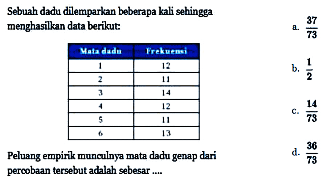 Sebuah dadu dilemparkan beberapa kali sehingga menghasilkan data berikut: Mata dadu  Frekuensi  1  12  2  11  3  14  4  12  5  11  6  13 Peluang empirik munculnya mata dadu genap dari percobaan tersebut adalah sebesar....