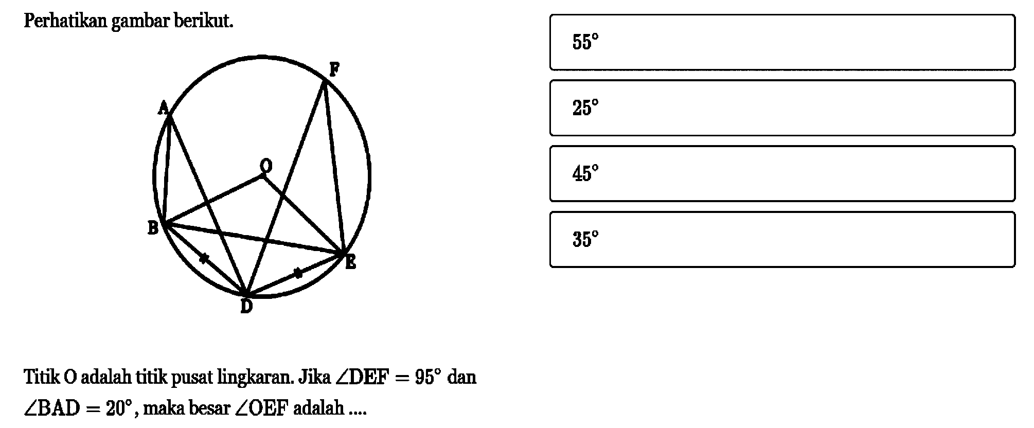 Perhatikan gambar berikut. A B C D E F O Titik O adalah titik pusat lingkaran. Jika sudut DEF=95 dan sudut BAD=20, maka besar sudut OEF adalah ....