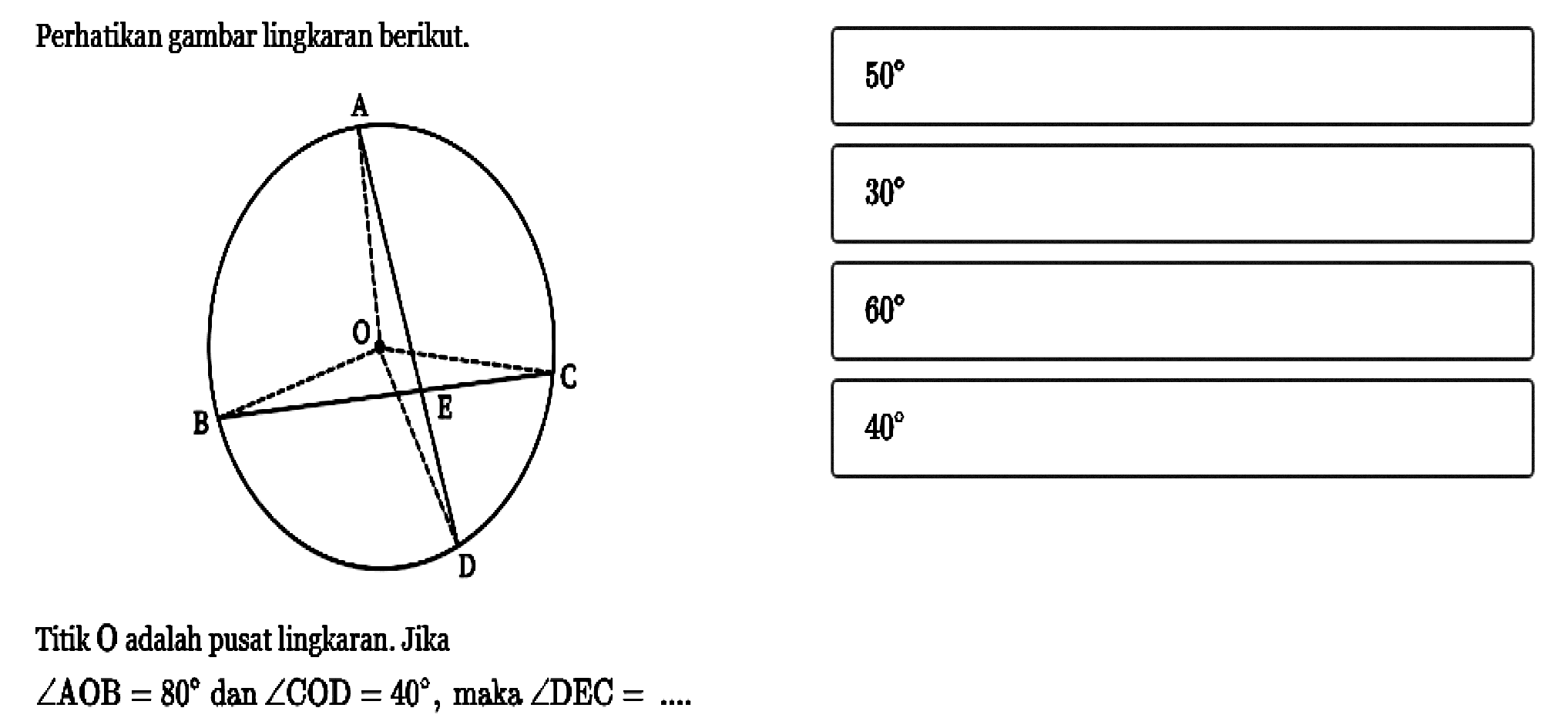 Perhatikan gambar lingkaran berikut.A O B E C DTitik 0 adalah pusat lingkaran. Jika sudut AOB=80  dan  sudut COD=40 , maka  sudut DEC=... . 