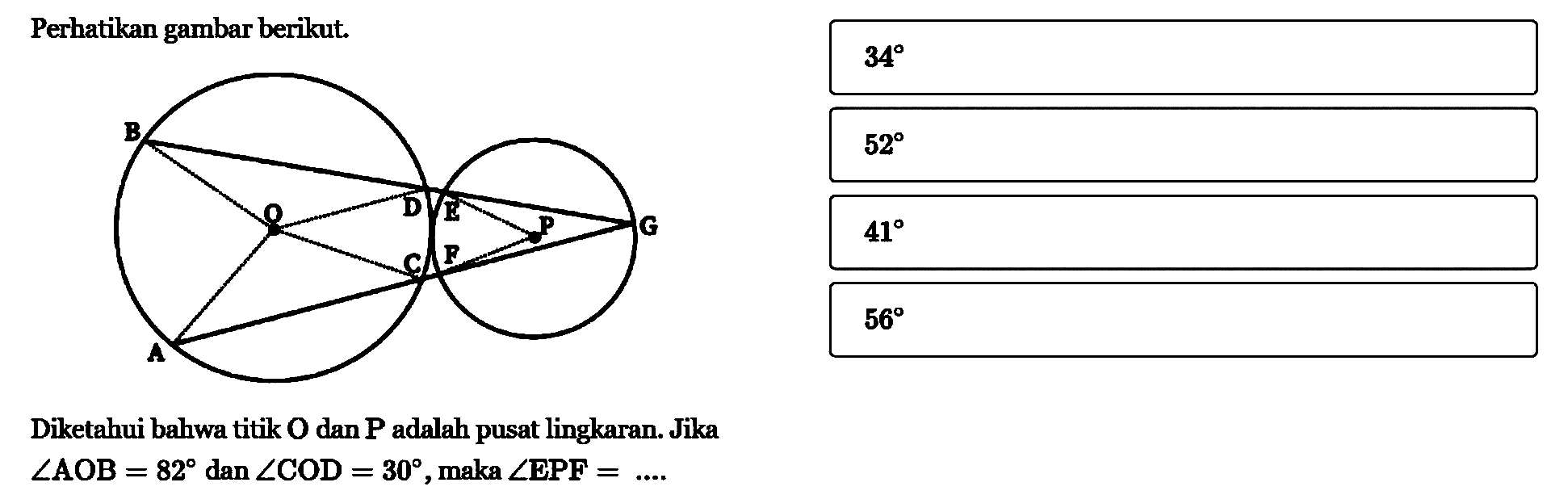 Perhatikan gambar berikut. B G A O D E P F C Diketahui bahwa titik  O  dan  P  adalah pusat lingkaran. Jika  sudut AOB=82  dan  sudut COD=30 , maka  sudut EPF=... . 