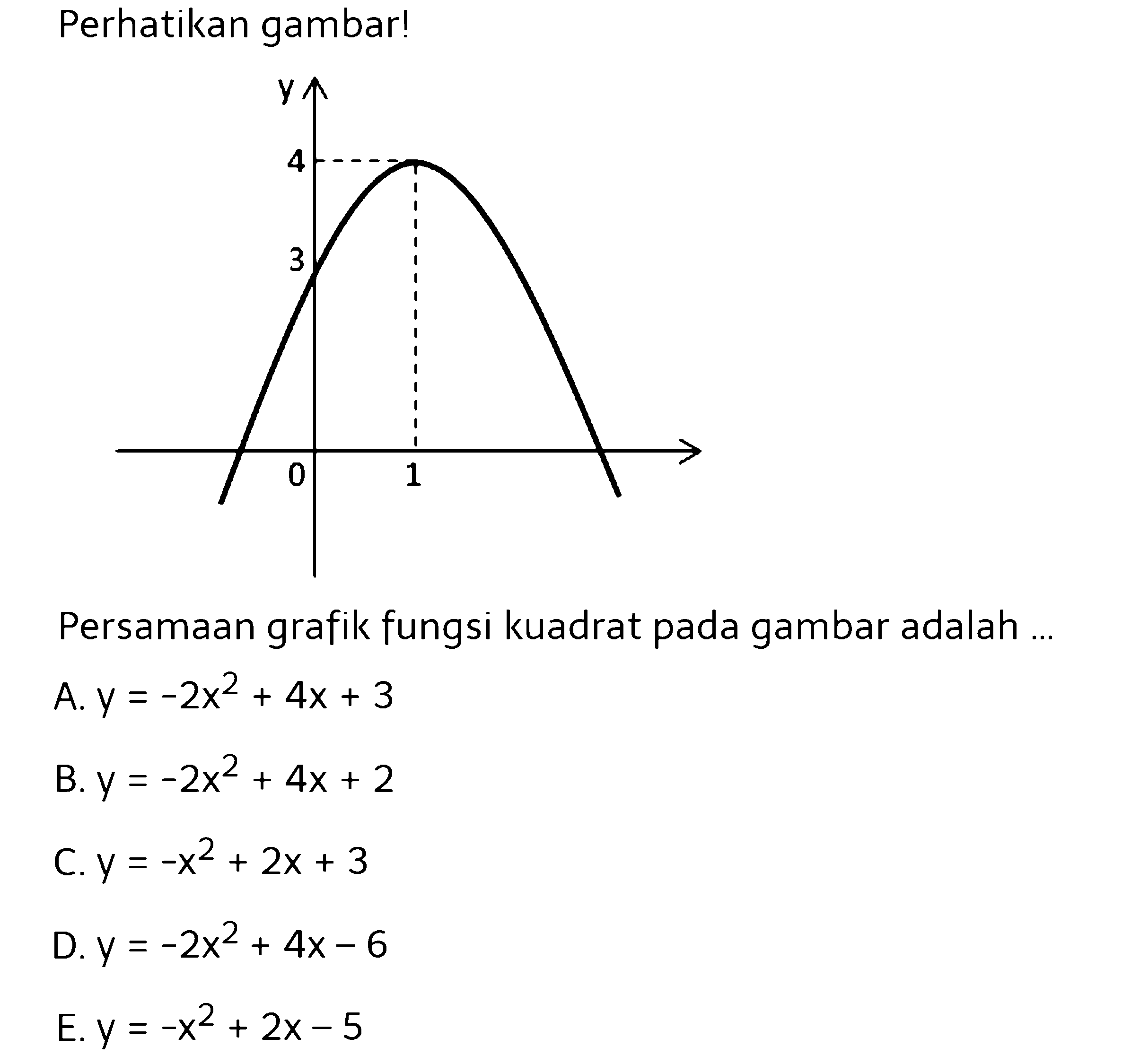 Perhatikan gambar!Persamaan grafik fungsi kuadrat pada gambar adalah ...