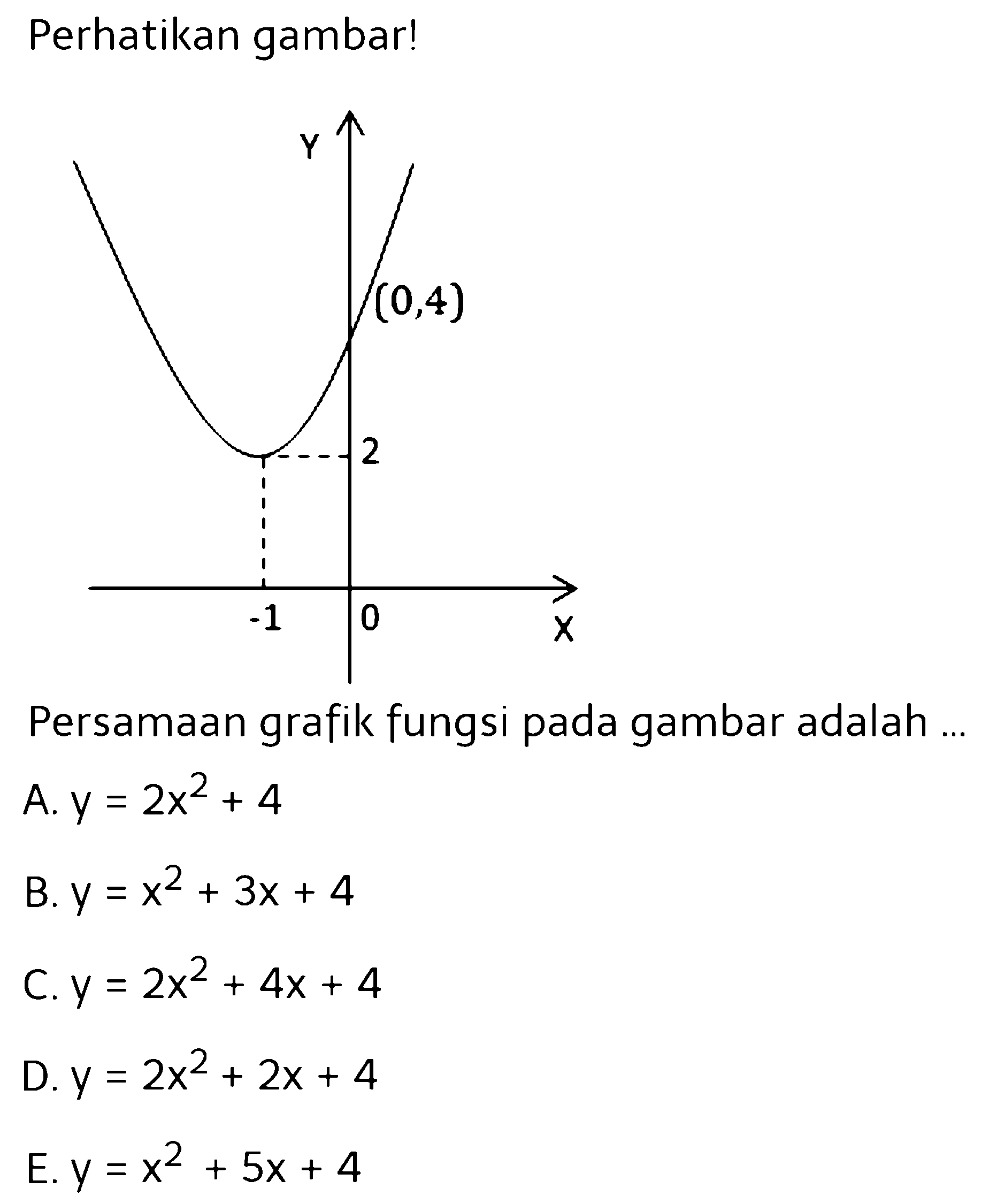 Perhatikan gambar! Persamaan grafik fungsi pada gambar adalah . . . . A. y = 2x^2 + 4 B. y = x^2 + 3x + 4 C. y = 2x^2 + 4x + 4 D. y = 2x^2 + 2x + 4 E. y = x^2 + 5x + 4