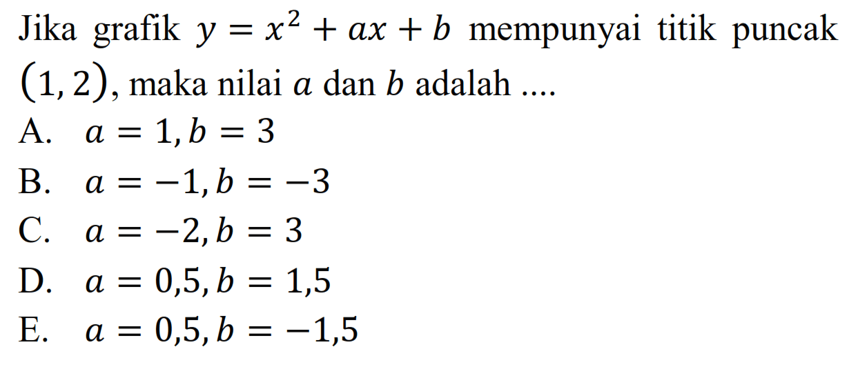 Jika grafik y = x^2 + ax + b mempunyai titik puncak (1,2), maka nilai a dan b adalah... A. a =1, b = 3 B. a = -1, b =-3 C. a = -2, b = 3 D. a = 0,5, b = 1,5 E. a = 0,5, b = -1,5