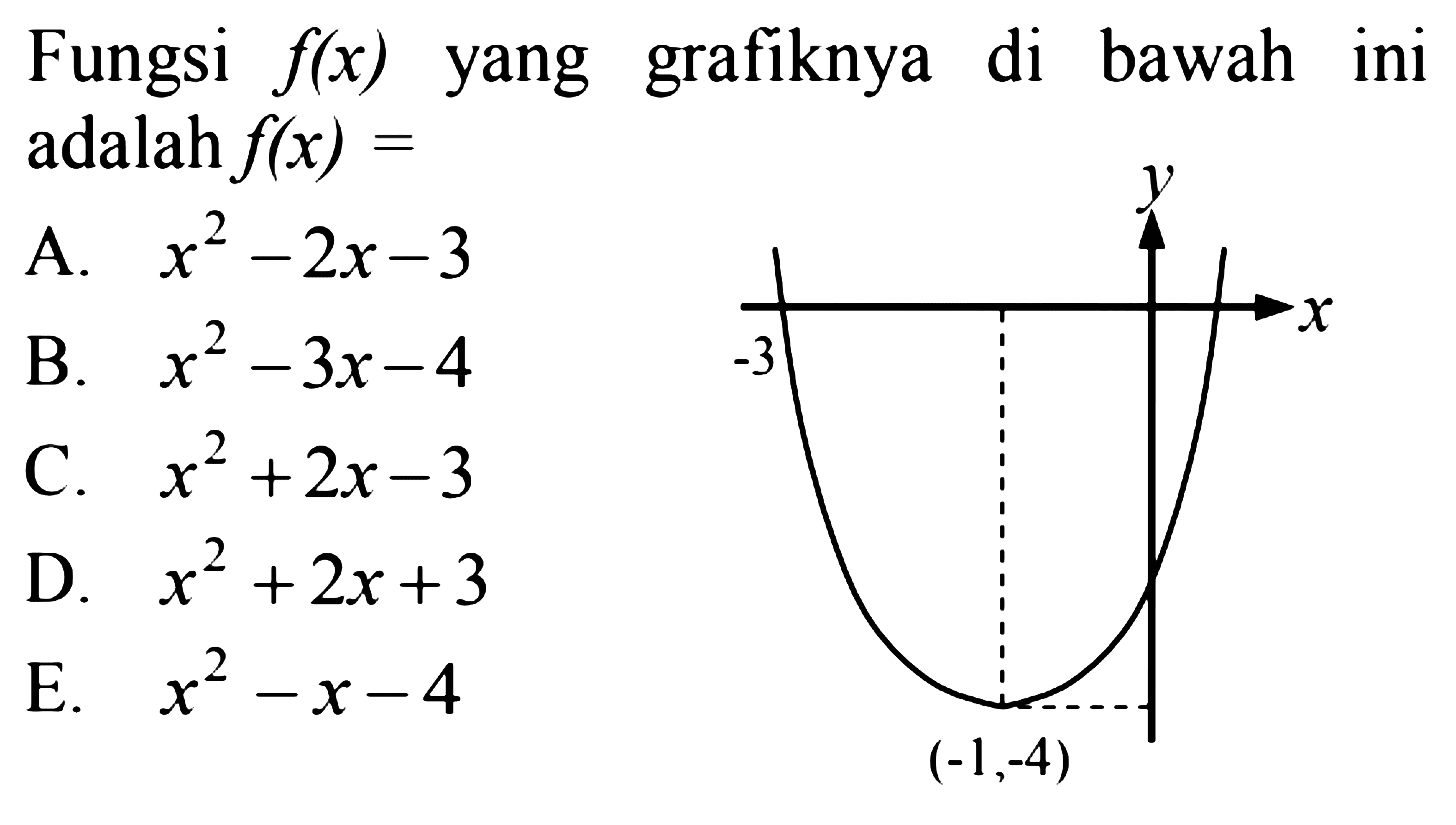 Fungsi f(x) yang grafiknya di bawah ini adalah... A. x^2 - 2x - 3 B. x^2 - 3x - 4 C. x^2 + 2x - 3 D. x^2 + 2x + 3 E. x^2 - x - 4