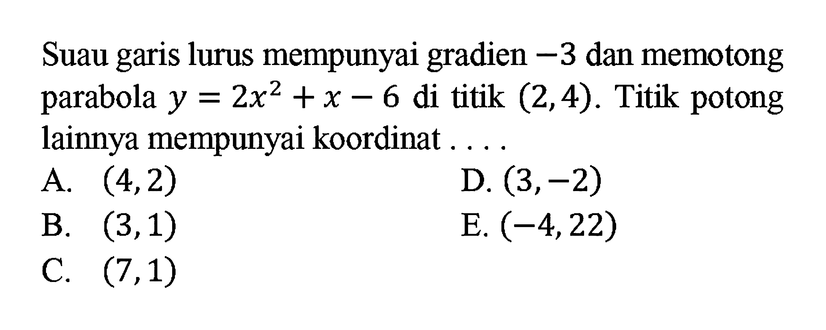 Suatu garis lurus mempunyai gradien -3 dan memotong parabola y=2x^2+x-6 di titik (2,4). Titik potong lainnya mempunyai koordinat ....