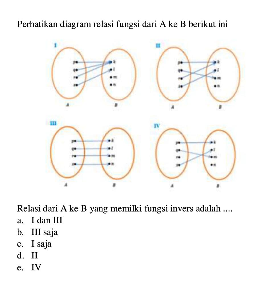 Perhatikan diagram relasi fungsi dari A ke B berikut iniRelasi dari A ke B yang memilki fungsi invers adalah....a. I dan IIIb. III sajac. I sajad. IIe. IV