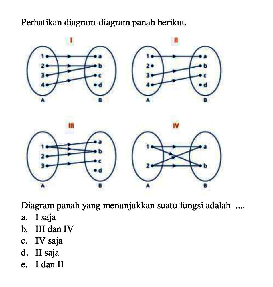 Perhatikan diagram-diagram panah berikut: Diagram panah yang menunjukkan suatu fungsi adalah .... a. I saja b. III dan IV c. IV saja d. II saja e. I dan II