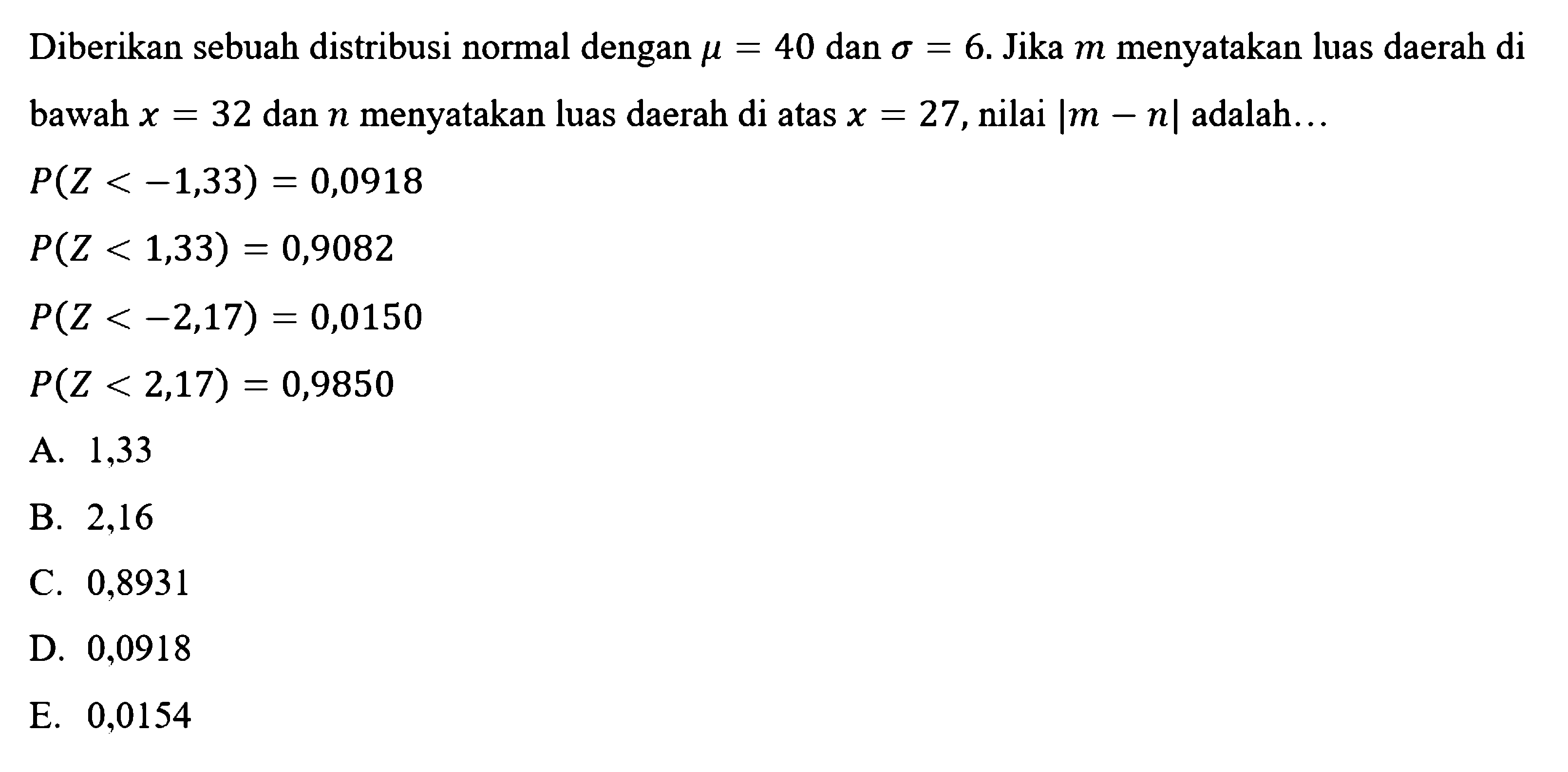 Diberikan sebuah distribusi normal dengan mu=40 dan sigma=6. Jika m menyatakan luas daerah di bawah x=32 dan n menyatakan luas daerah di atas x=27, nilai |m-n| adalah... P(Z<-1,33)=0,0918 P(Z<1,33)=0,9082 P(Z<-2,17)=0,0150 P(Z<2,17)=0,9850