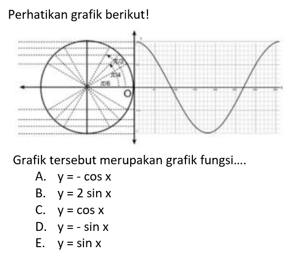 Perhatikan grafik berikut! Grafik tersebut merupakan grafik fungsi....