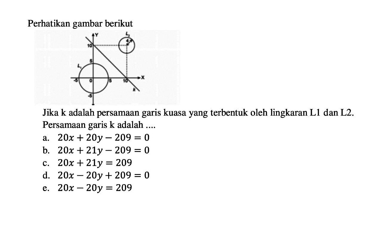 Perhatikan gambar berikuty L2 B L1 -5 0 5 10 x-5 kJika k adalah persamaan garis kuasa yang terbentuk oleh lingkaran L1 dan L2. Persamaan garis  k  adalah ....