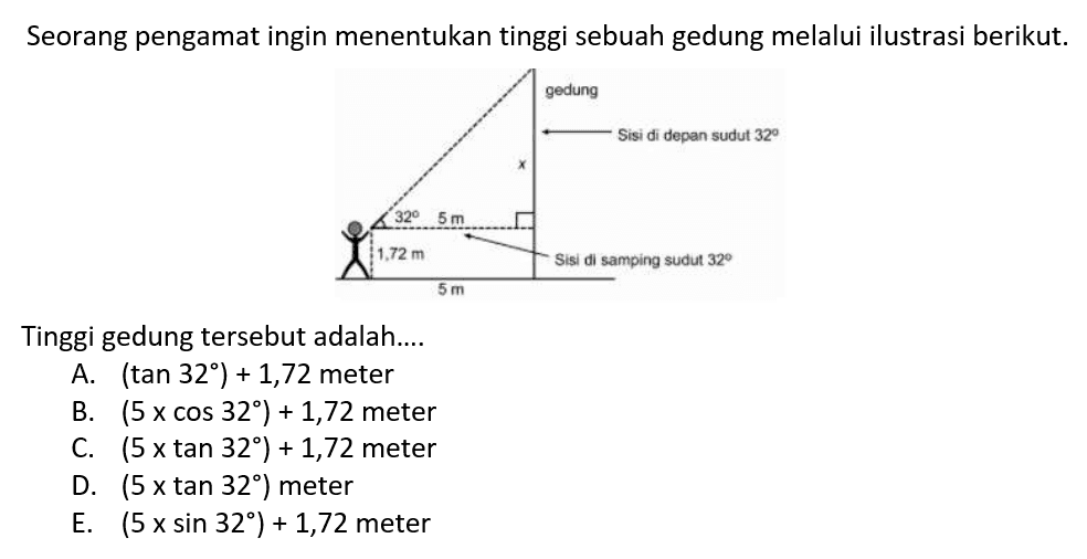 Seorang pengamat ingin menentukan tinggi sebuah gedung melalui ilustrasi berikut. 32 derajat 5 m x 1,72 m 5 m. 
Tinggi gedung tersebut adalah...