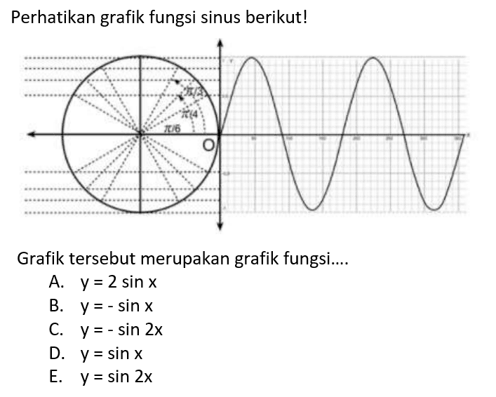 Perhatikan grafik fungsi sinus berikut!Grafik tersebut merupakan grafik fungsi....