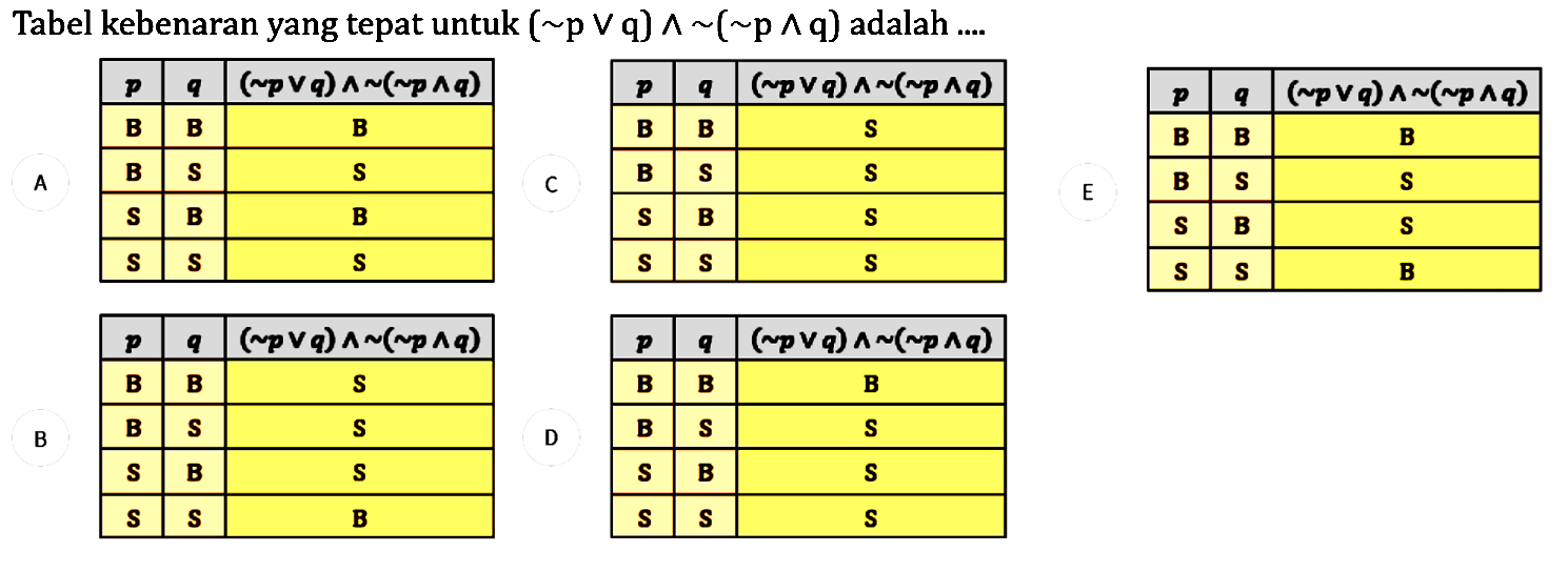 Tabel kebenaran yang tepat untuk  (~ p v q) ^ ~(~ p ^ q)  adalah  ... . . 