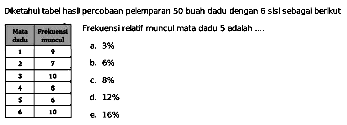 Diketahui tabel hasil percobaan pelemparan 50 buah dadu dengan 6 sisi sebagai berikut Mata dadu Frekuensi muncul 1 9 2 7 3 10 4 8 5 6 6 10 Frekuensi relatif muncul mata dadu 5 adalah .... 