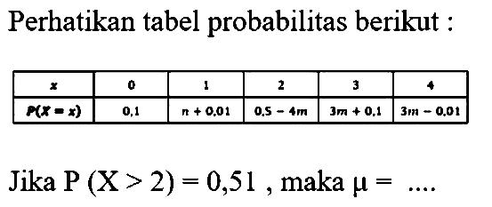 Perhatikan tabel probabilitas berikut: x 0 1 2 3 4 P(x-x) 0,1 n+0,01 0,5-4m 3m+0,1 3m-0,01 Jika P(X>2)=0,51, maka mu=... 