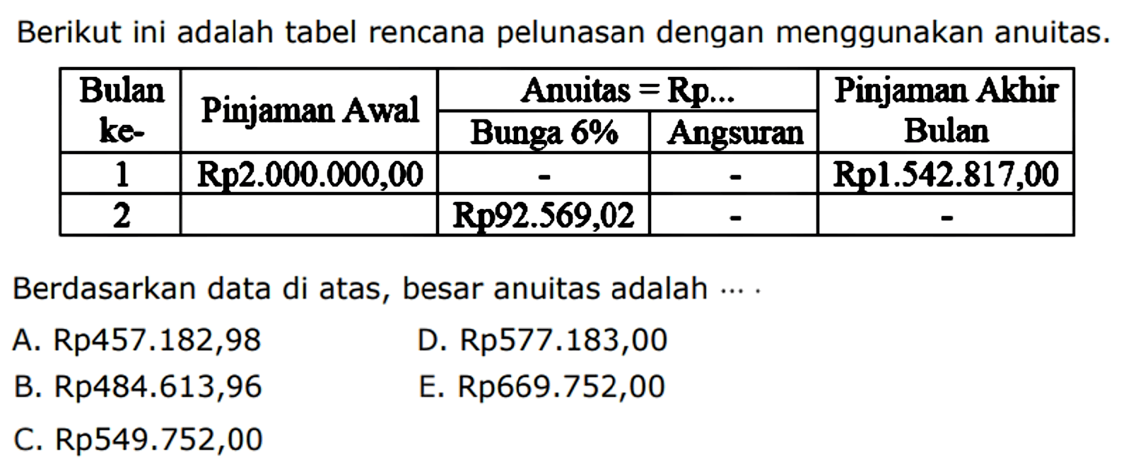 Berikut ini adalah tabel rencana pelunasan dengan menggunakan anuitas.

 Bulan ke- Pinjaman Awal Anuitas = Rp... Pinjaman Akhir Bulan  
                                            Bunga 6%  Angsuran  
 1  Rp2.000.000,00   -    -   Rp1.542.817,00 
 2   Rp92.569,02   -    -  

Berdasarkan data di atas, besar anuitas adalah ... .

