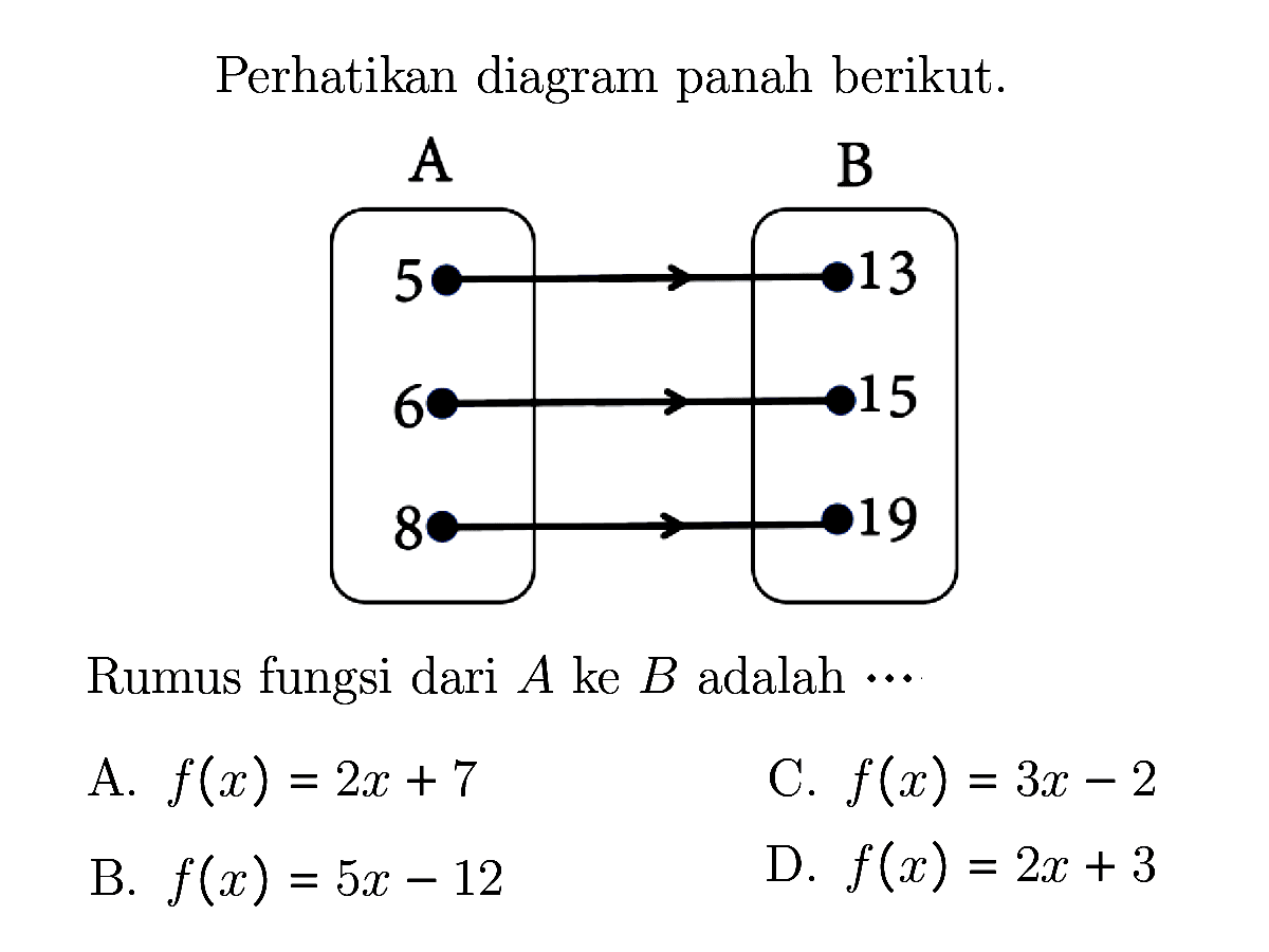 Perhatikan diagram panah berikut. A 5 6 8 B 13 15 19 Rumus fungsi dari A ke B adalah...