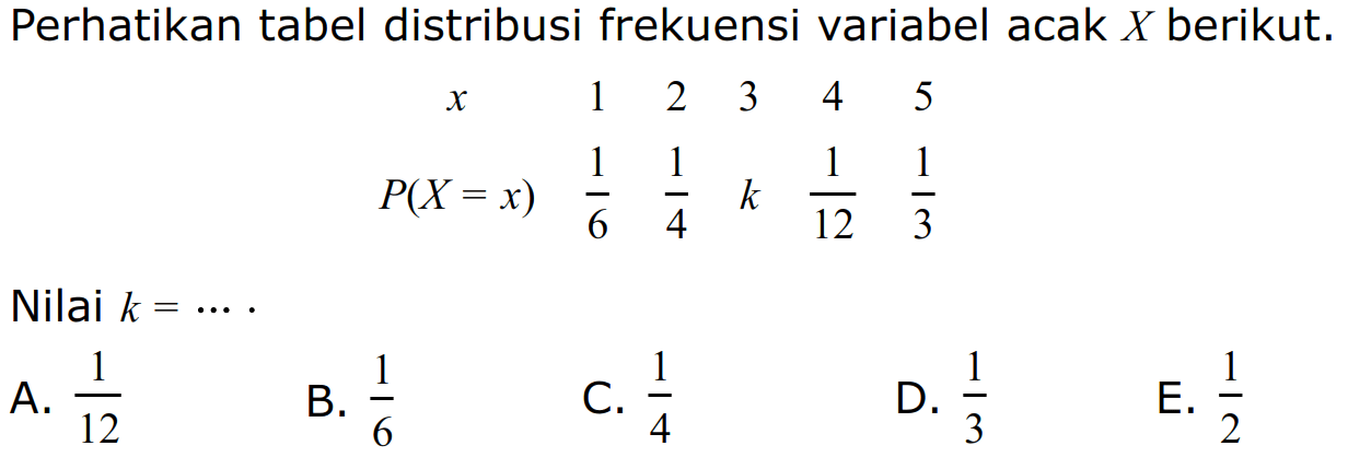 Perhatikan tabel distribusi frekuensi variabel acak  X  berikut.
x  1  2  3  4  5 
P(X=x)  1/6  1/4  k  1/12  1/3
Nilai  k=... 

