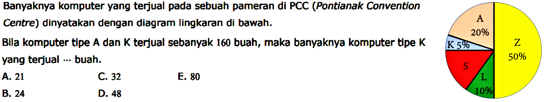 Banyaknya komputer yang terjual pada sebuah pameran di PCC (Pontianak Convention Centre) dinyatakan dengan diagram lingkaran di bawah.
Bila komputer tipe A dan K terjual sebanyak 160 buah, maka banyaknya komputer tipe K yang terjual  . .  buah.
