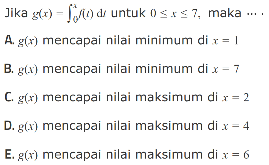 Jika g(x)=integral 0 x f(t) dt untuk 0<=x<=7 maka... A. g(x) mencapai nilai minimum di x=1 B. g(x) mencapai nilai minimum di x=7 C. g(x) mencapai nilai maksimum di x=2 D.  g(x) mencapai nilai maksimum di x=4 E.  g(x) mencapai nilai maksimum di x=6