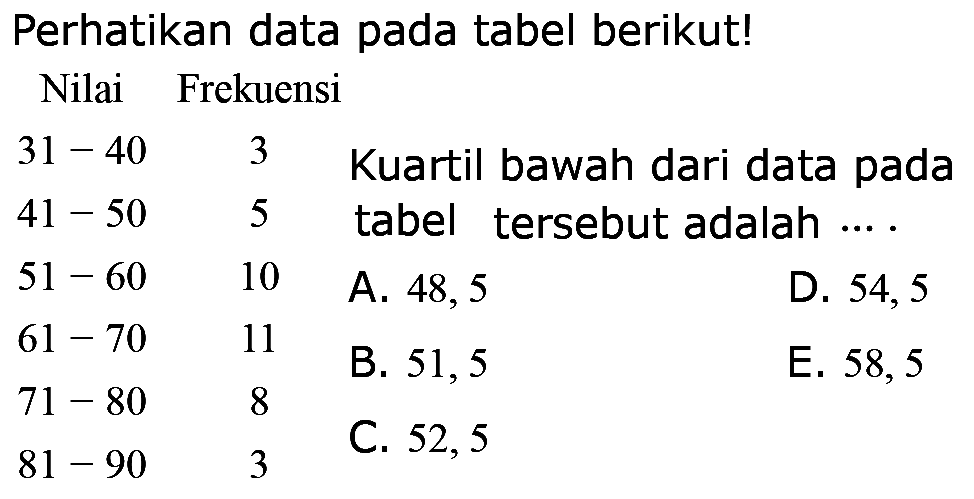 Perhatikan data pada tabel berikut! Nilai Frekuensi Kuartil bawah dari data pada tabel tersebut adalah 31-40 3 41 - 50 5 51 - 60 10 61 - 70 11 71 - 80 8 81 - 90 3