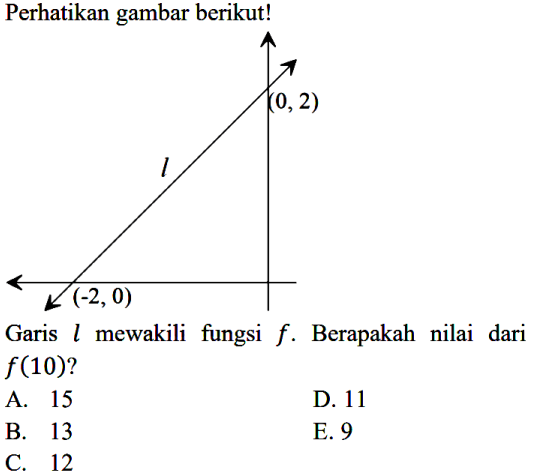 Perhatikan gambar berikut! (0,2) l (-2,0) Garis l mewakili fungsi f . Berapakah nilai dari f(10)?