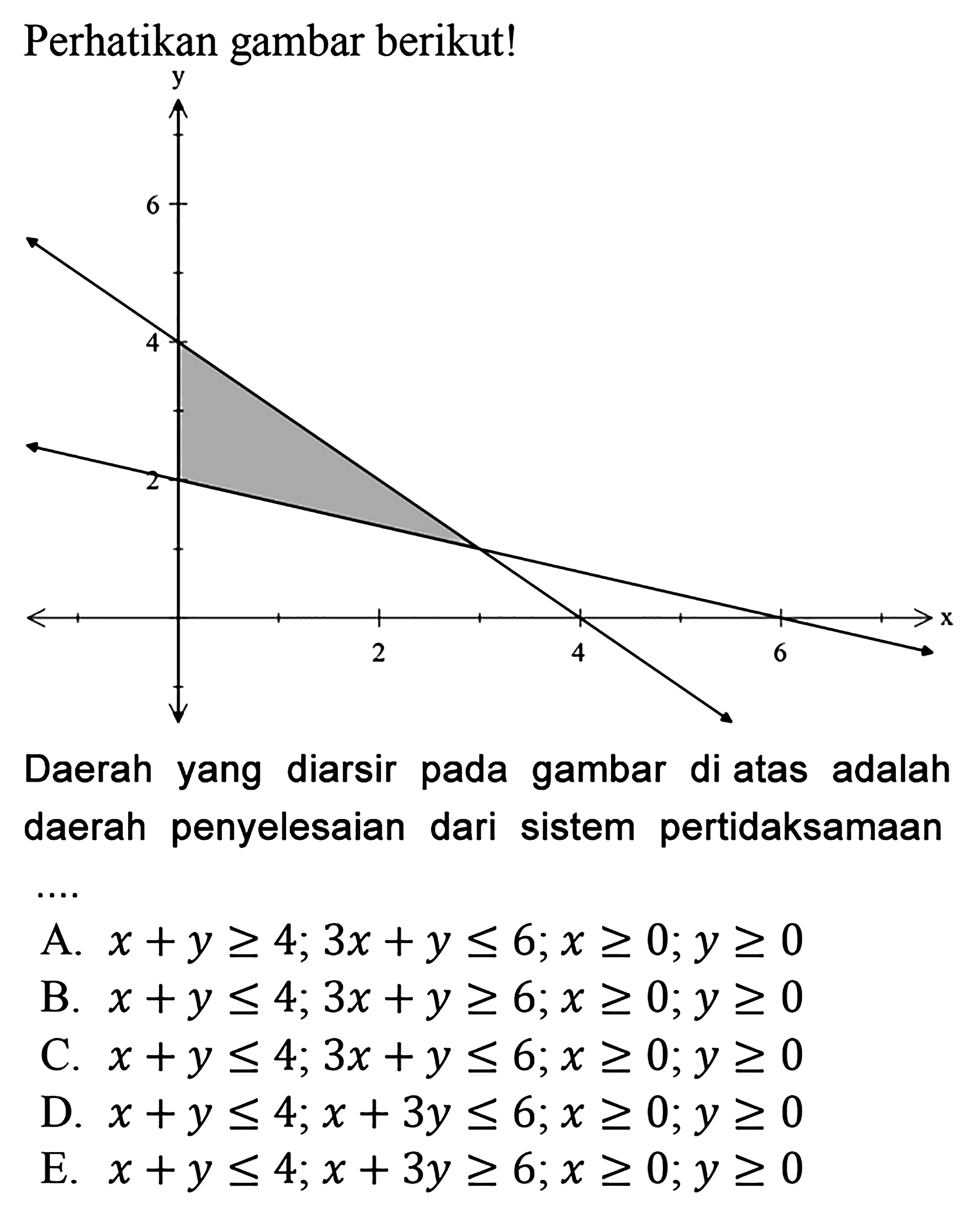 Perhatikan gambar berikut! Daerah yang diarsir pada gambar di atas adalah daerah penyelesaian dari sistem pertidaksamaan ....