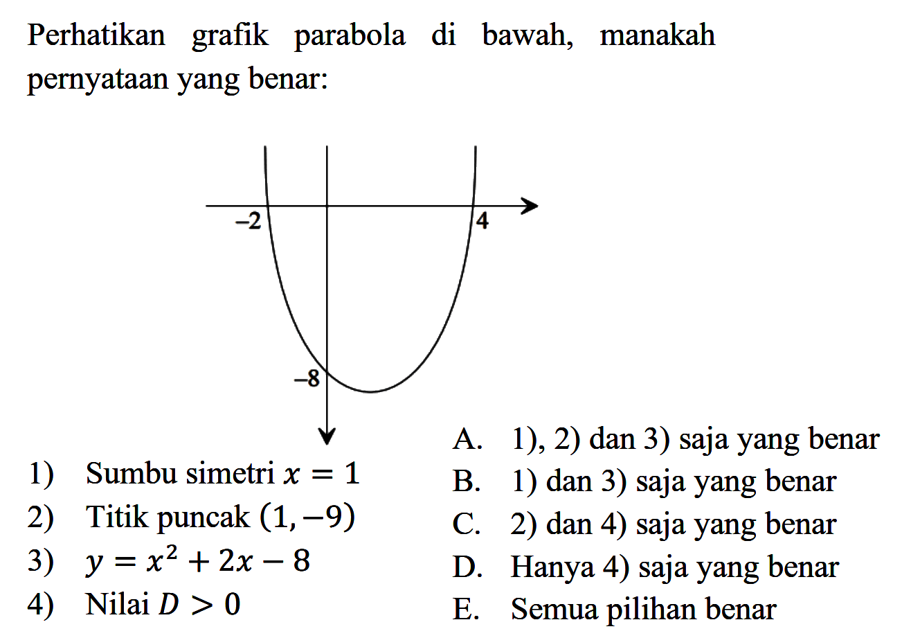 Perhatikan parabola grafik di bawah.; manakah pernyataan yang benar: 1) Sumbu simetri x = 1  2) Titik puncak (1,-9)  3) y =x^2 +2x -8  4) Nilai D > 0   A. 1), 2) dan 3) saja yang benar B 1) dan 3) saja yang benar C. 2) dan 4) saja yang benar D Hanya 4) saja yang benar E. Semua pilihan benar