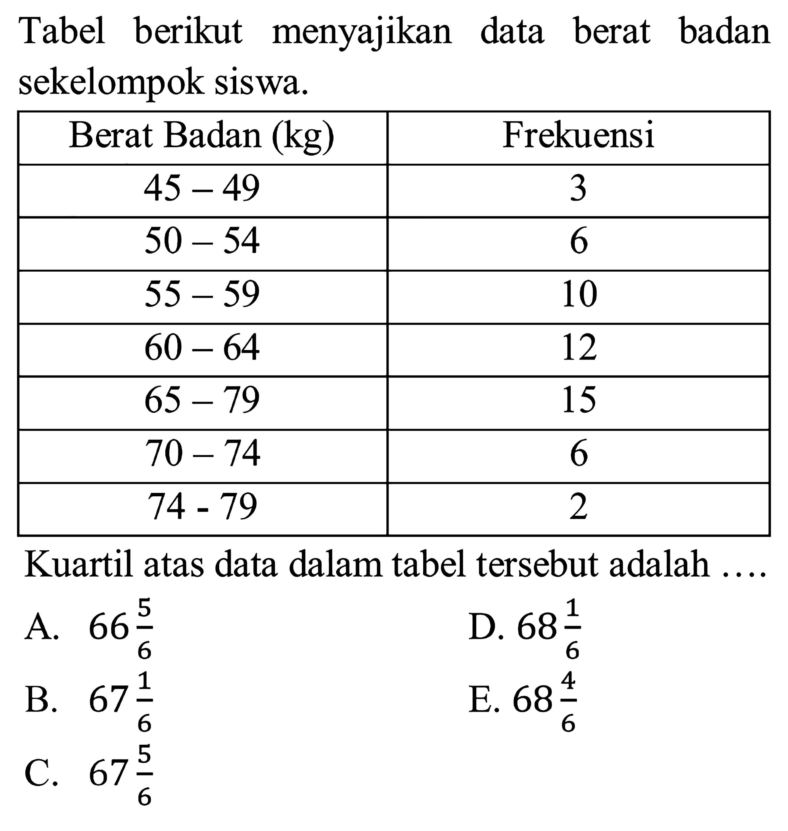 Tabel berikut menyajikan data berat badan sekelompok siswa. Berat Badan (kg) Frekuensi 45-49 3 50-54 6 55-59 10 60-64 12 65-79 15 70-74 6 74-79 2 Kuartil atas data dalam tabel tersebut adalah .....