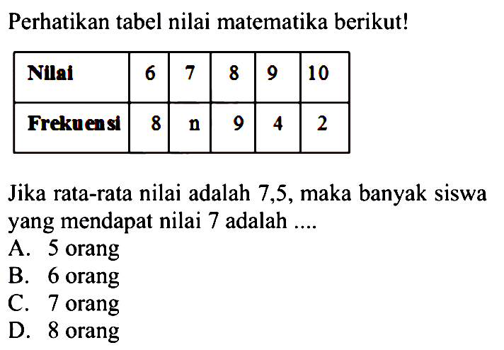 Perhatikan tabel nilai matematika berikut!
 Nilai  6  7  8  9  10 
 Frekuensi  8   n   9  4  2 
Jika rata-rata nilai adalah 7,5, maka banyak siswa yang mendapat nilai 7 adalah .... 
