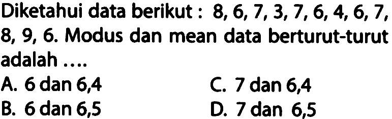 Diketahui data berikut:8,6,7,3,7,6,4,6,7,8,9,6.Modus dan mean data berturut-turut adalah....