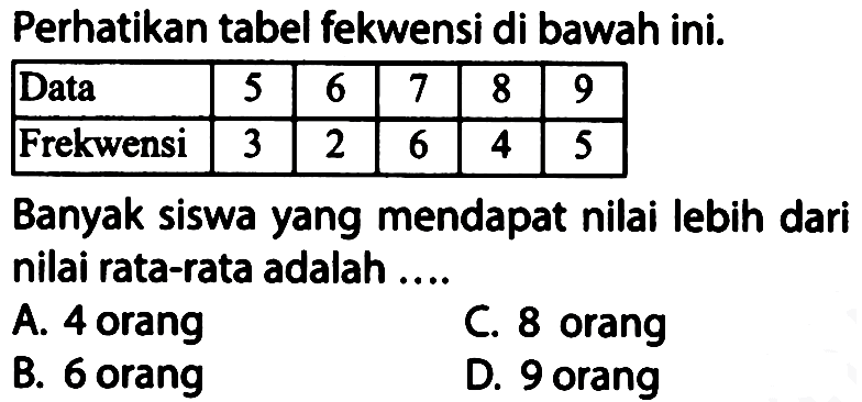 Perhatikan tabel frekwensi di bawah ini.Data 5 6 7 8 9  Frekwensi 3 2 6 4 5 Banyak siswa yang mendapat nilai lebih dari nilai rata-rata adalah ....